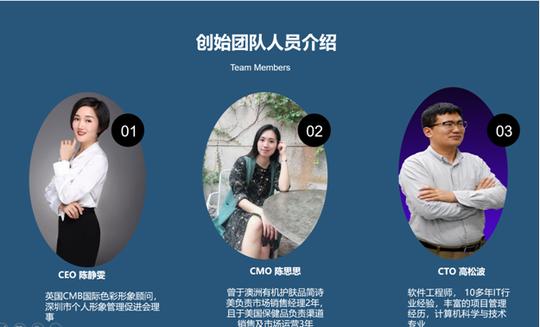 我校参赛学子创业团队人员介绍