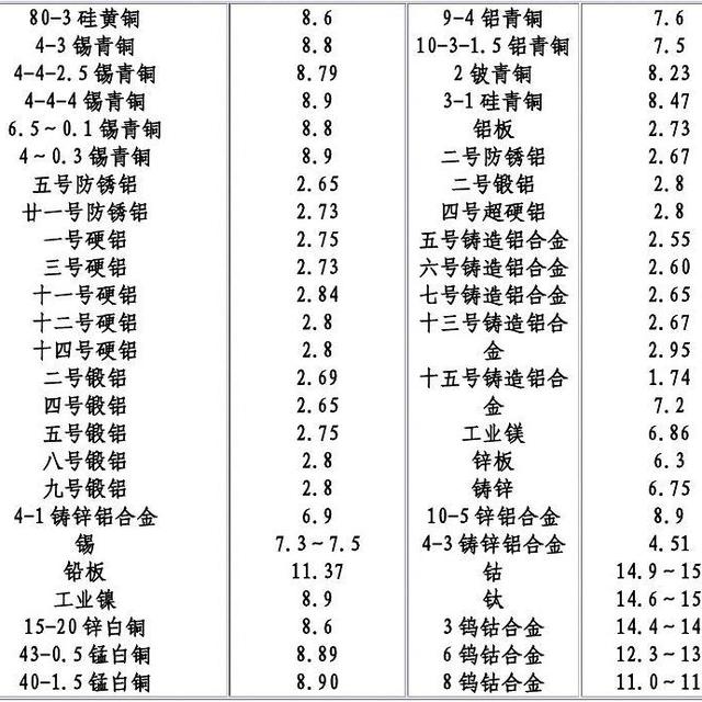 度量衡单位换算表 头条搜索