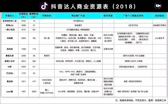 科技正文从2017年至今,快手,美拍,陌陌,映客等纷纷推出广告平台.