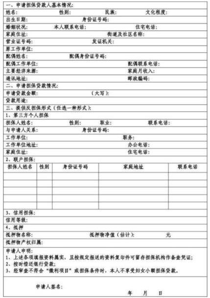 妇女创业贷款多长时间能下来，妇女创业贷款需要什么条件