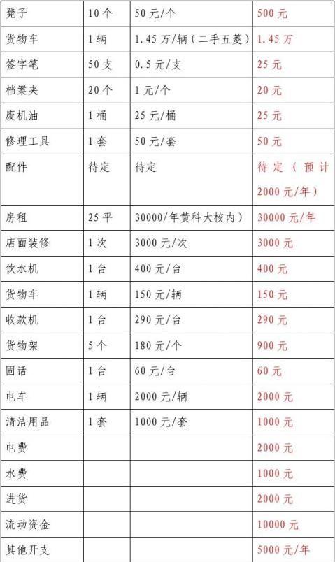 爱物易物换购超市创业计划书