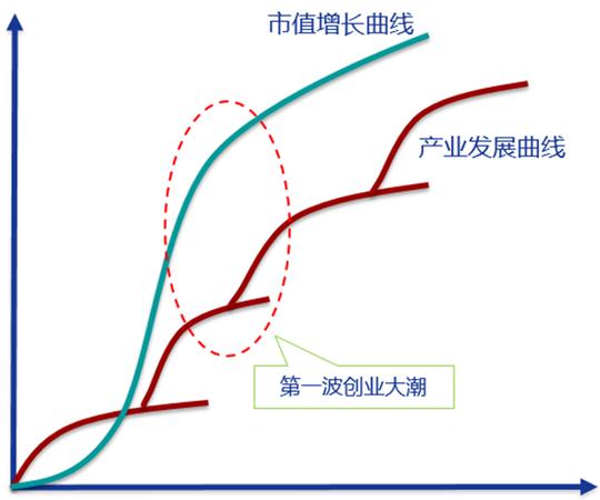 中国体育创业全景白皮书