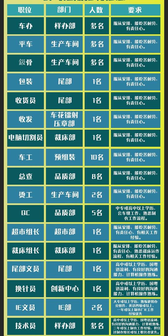 全力打造宝嘉创业的黄埔军校,更多招聘内容请点击进入