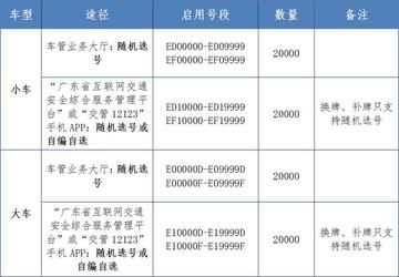 广东佛山市车牌照代码的长尾关键词有什么