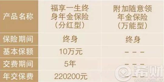 王先生,30岁,选择了新华保险的"福享一生终身年金保险理财计划".