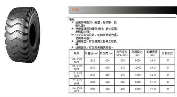 厦门市哪里有卖铲车轮胎