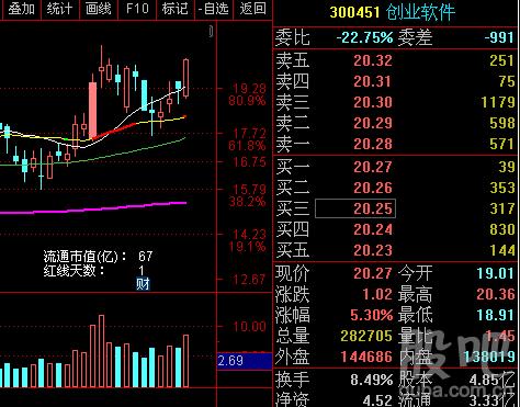 创业慧康----我的新名字