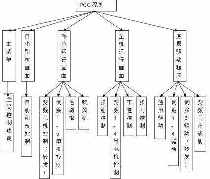 的软件框架图