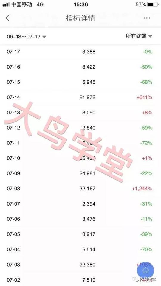 2018互联网轻创业赚钱项目:无货源淘宝店铺,轻松月入