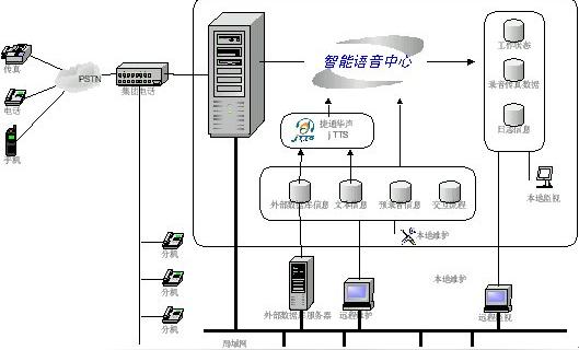 捷通华声语音交互系统简介_交互语音_语音合成_cti论坛