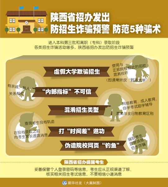 图表:陕西省招办发出防招生诈骗预警防范5种骗术新华社发大巢制图