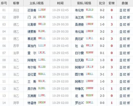 周五足彩赛程