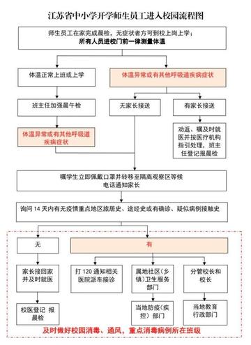 南通复课方案相关长尾关键词有哪些