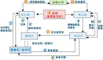 跨境汇款线路怎么走流程的相关长尾关键词有什么