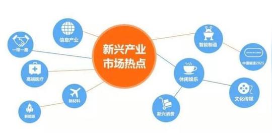 新兴产业创业项目(新兴产业创业项目都有哪些)