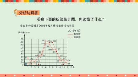 5下-7-方法运用:运用分析法解决复式折线统计图的问题微课视频