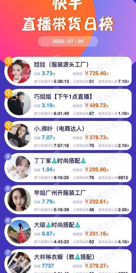 数据均来自壁虎看看(bihukankan.com)