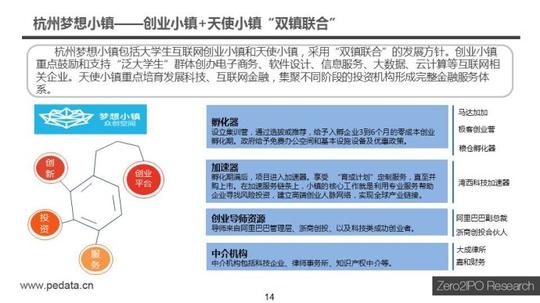 [转载]【创业杨浦】2015年中国新型孵化器生态与典型模式分析——清科
