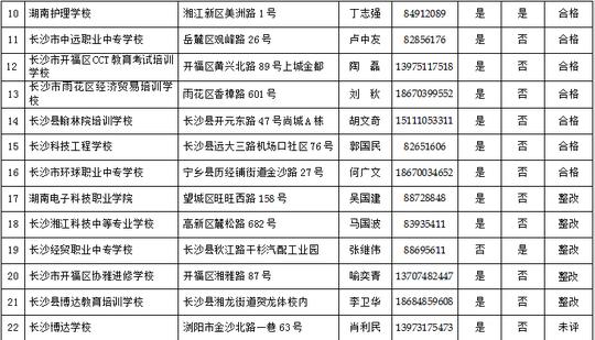 成教学校信息公示(16所)非学历教育高等学校(专修学院,面向高中