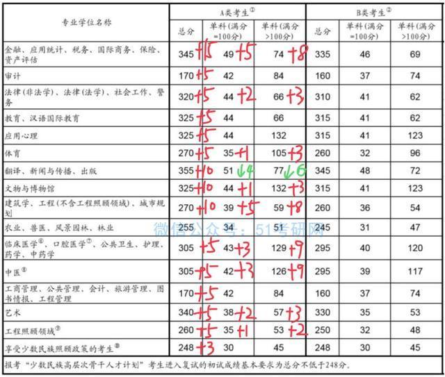 2020考研扩招的原因是什么