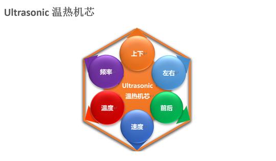 宫和科技新发明，1/f波动感受自然律动