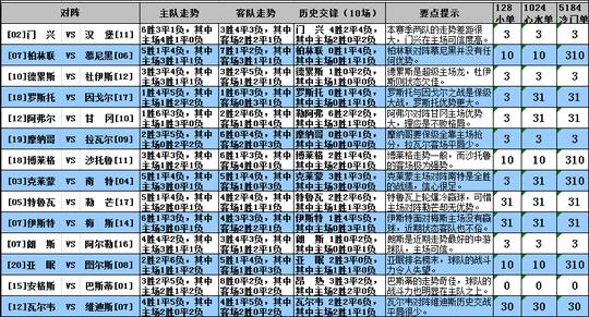 德系赛事可多走正路,法乙冷门应当不多,沙特鲁和巴斯蒂亚两支球队要