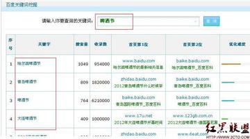 合肥在进项目相关长尾关键词有哪些