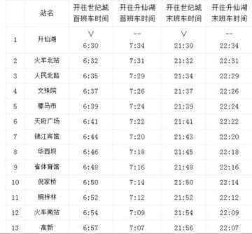 成都市地铁最早几点运行的长尾关键词有哪些