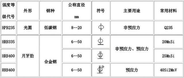 如何在word 2016文档中添加项目符号