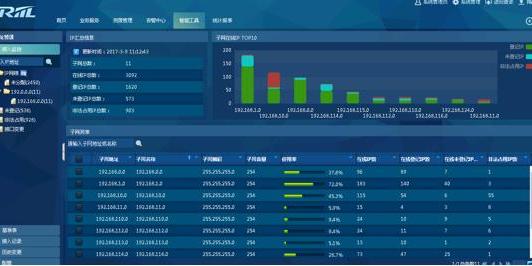 其次,针对ip冲突导致业务体验差的问题,信息部门用riil的智能