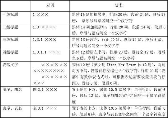 株洲市(湖南工业大学)大学生创业孵化园创业计划书(格式,内容要求与