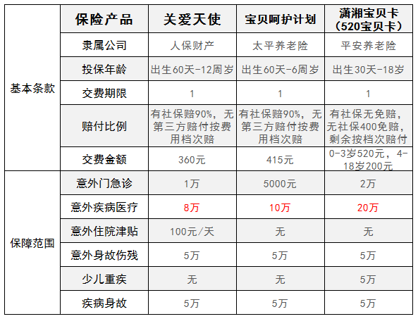 免疫力会自己提高吗