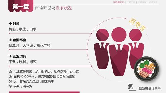 微商网店餐饮食创业融资众筹商业计划书ppt模板