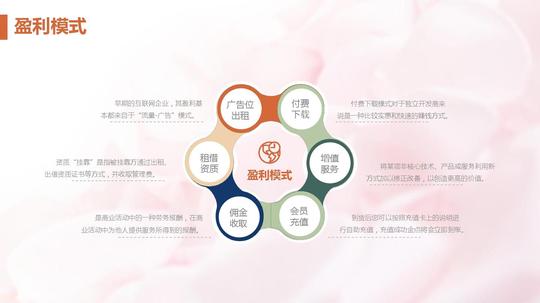 大学生创业计划书创客商业计划书ppt模板新年计划工作