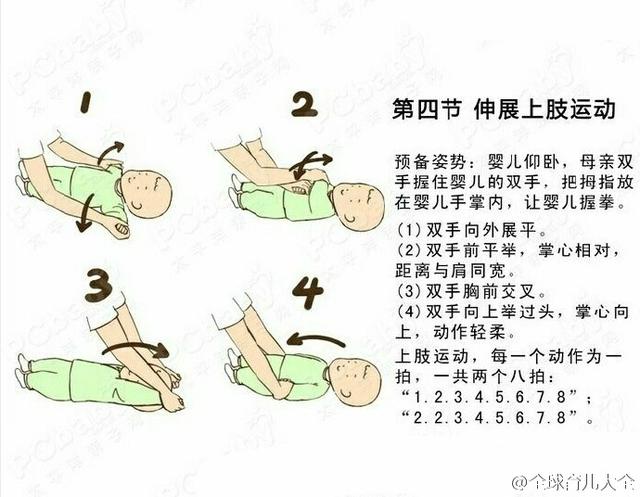 不同月龄宝宝被动操怎么做