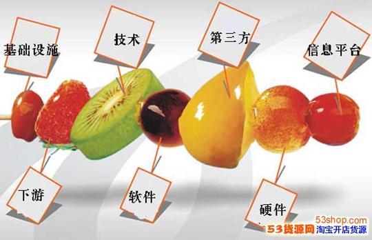 经典借鸡生蛋不花成本的创业点子有哪些