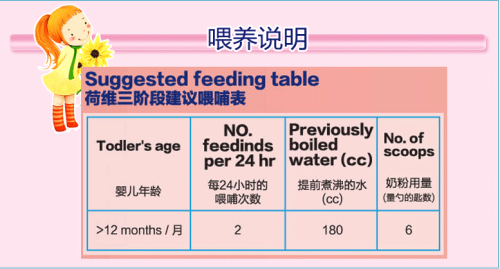 新生儿每天的吃奶量是多少