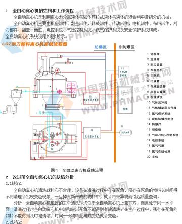 苏州市常熟市离心机的长尾关键词有哪些