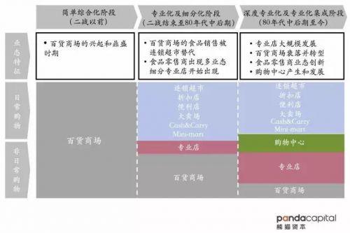 如何成为新零售创业品类杀手?