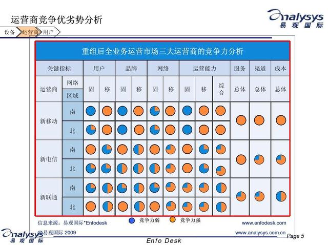 word 自动阅读