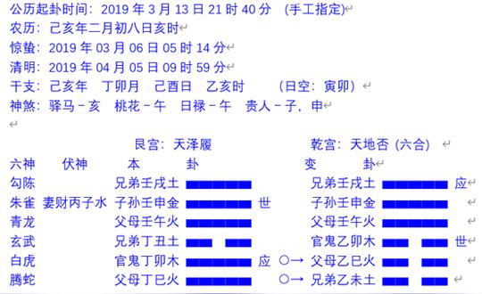 一卦问出长久安稳，投资开超市赚钱卦例两例(图1)
