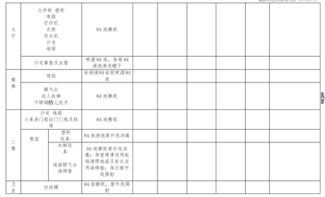 早教中心与幼儿园有什么区别