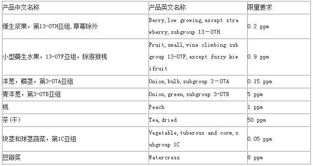 残留的农药对孕妇有什么影响