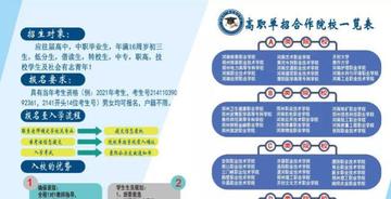 河南单招考试范围？