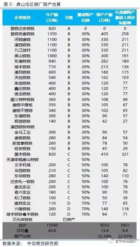 从唐山地区调研看黑色市场逻辑演绎:焦炭上涨基础不牢