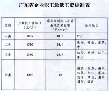 广州市失业金能拿多少钱