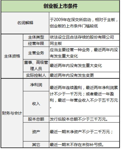 上市流程(企业上市流程)(图3)