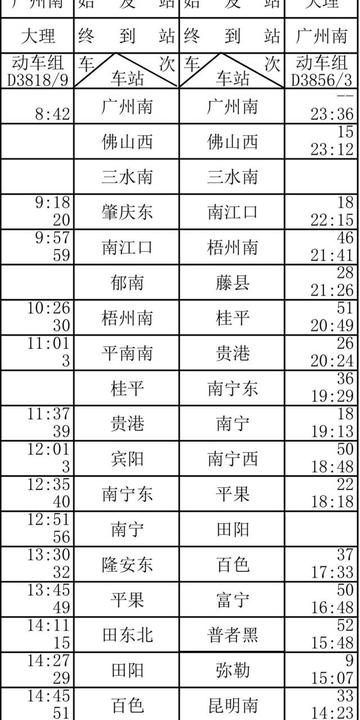 北海去广西桂林动车票价相关长尾关键词有哪些