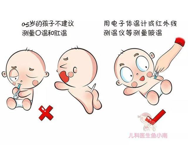 宝宝体温怎么测量最准确