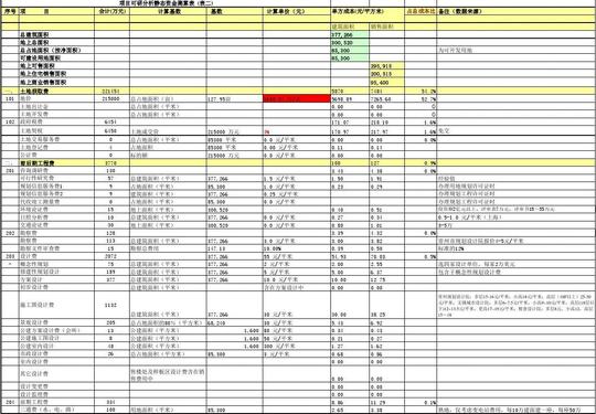 房地产开发企业成本核算明细科目汇总--开发成本表(1)